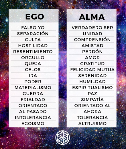 Que es el ego: El ego y el alma